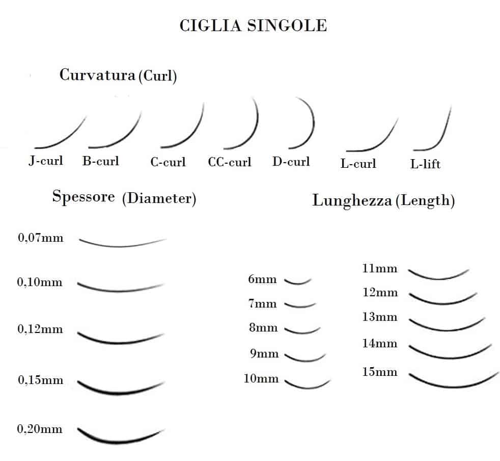 Curvatura, Spessore e Lunghezza Extension Ciglia