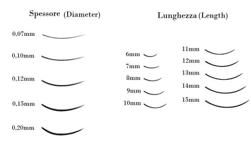 confronto spessori e lunghezze extension ciglia