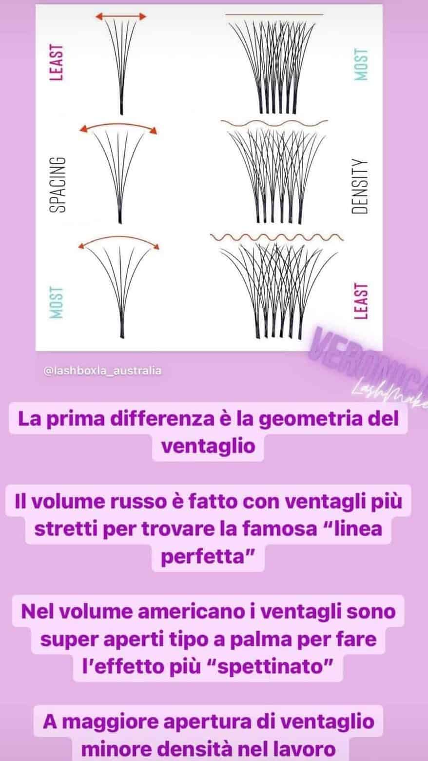 volume russo vs volume americano