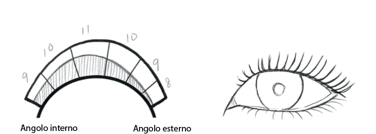 modellamento bambola su occhio asiatico monolide