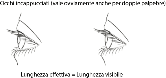 occhi-incappucciati-lunghezza-extension