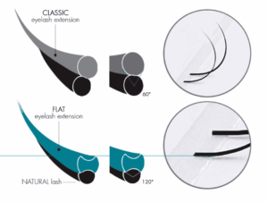 extension ciglia flat e normal